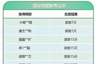 拜仁德甲前6个主场16分近6年最佳，进27球刷新队史纪录