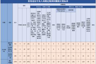 普林斯：让我打48分钟或20分钟都没问题 我的工作就是做好准备